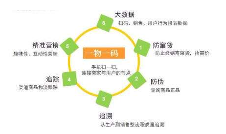 一物一碼黄瓜视频免费在线观看技術有哪些優勢？