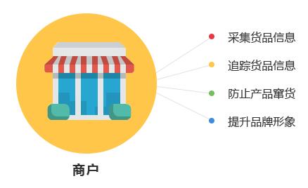 一物一碼技術是怎麽實現黄瓜视频免费在线观看作用的？