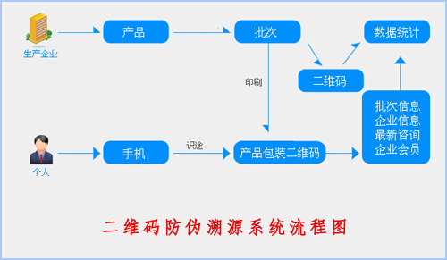 二維碼黄瓜视频免费在线观看溯源係統給企業帶來了什麽價值？