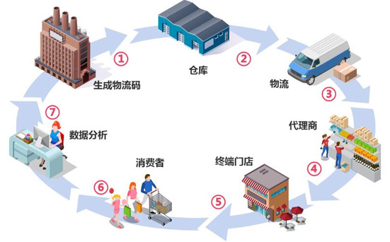 二維碼黄瓜视频APP污污污輕鬆解決竄貨難題