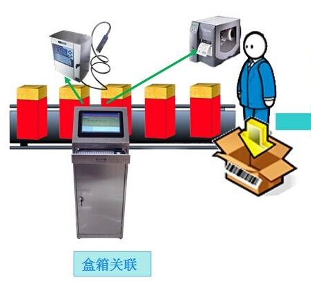 快消品黄瓜视频免费在线观看防竄貨積分係統功能開發