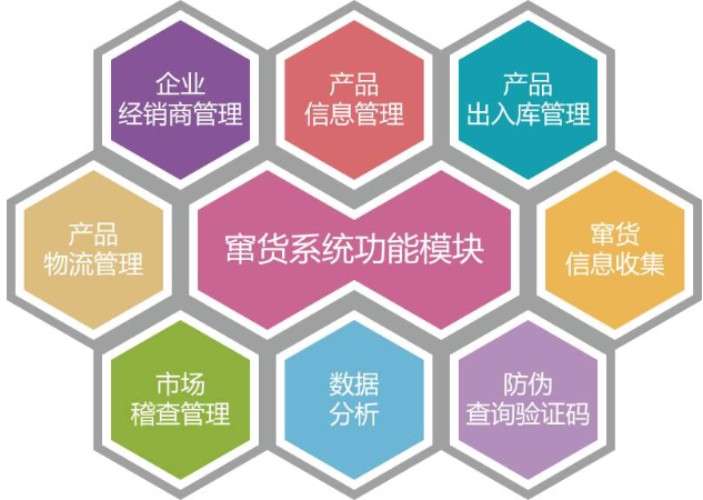 黄瓜视频免费在线观看防竄貨電子監管碼係統應用解決方案