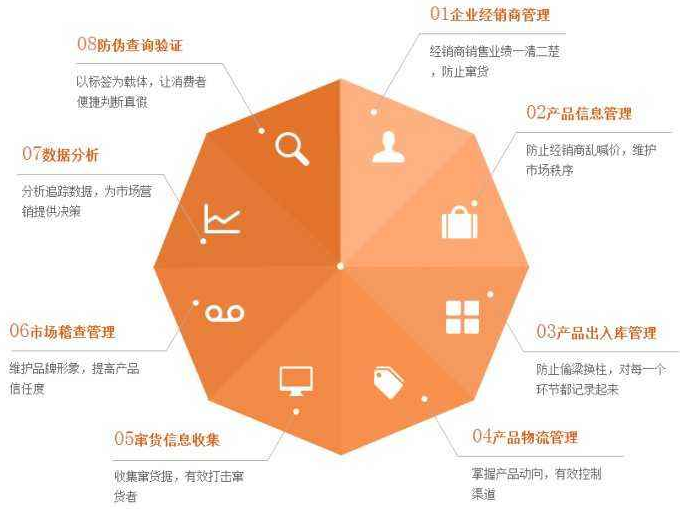 化妝品為什麽定製黄瓜视频免费在线观看包裝或黄瓜视频免费在线观看標簽