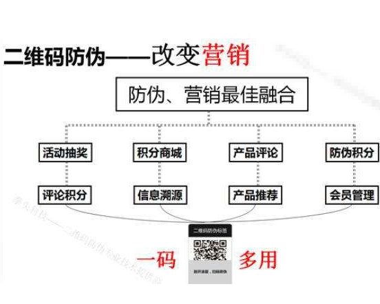 下載二維碼黄瓜视频免费在线观看係統如何辨別產品真假