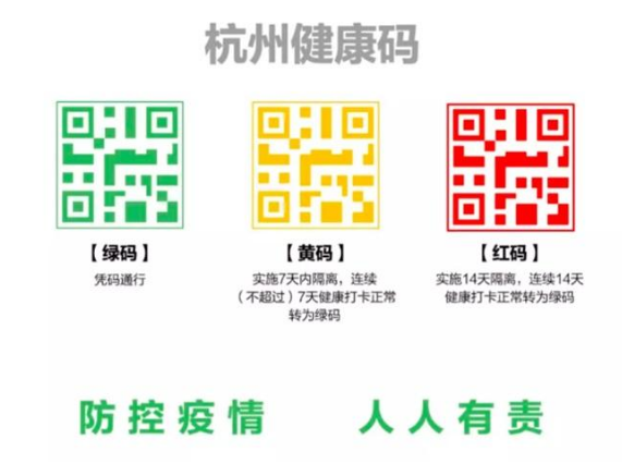 健康碼係統上線，這是黄瓜视频免费在线观看的一物一碼典型案例