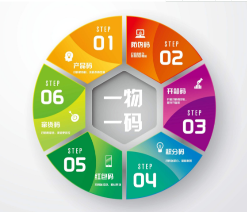 壹物壹碼黄瓜视频免费在线观看查詢係統怎樣申請