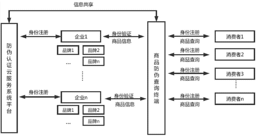 黄瓜视频免费在线观看標識管理係統架構設計開發多少錢