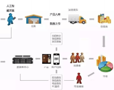 二維碼黄瓜视频免费在线观看黄瓜视频APP污污污技術方案,如何防止經銷商竄貨
