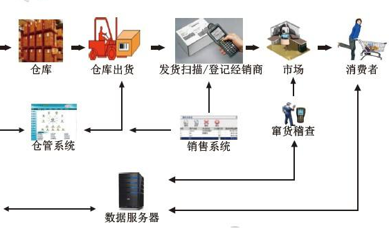 食品飲料黄瓜视频APP污污污設計開發