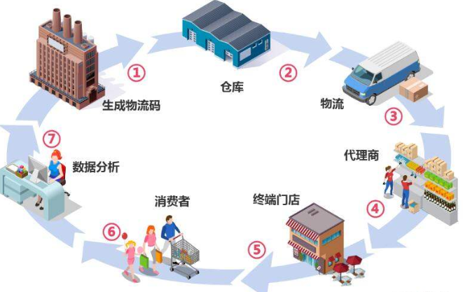 可變黄瓜视频免费在线观看防串貨係統解決方案