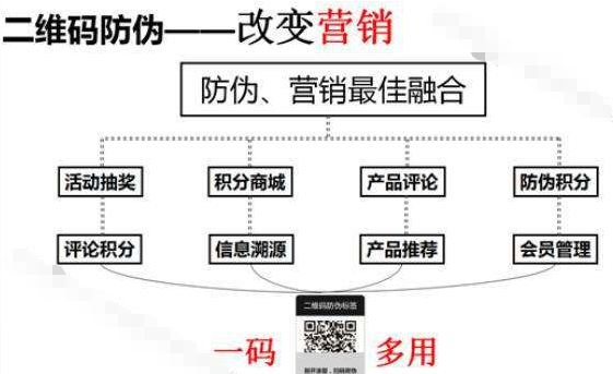  服裝品牌黄瓜视频免费在线观看積分係統，助力企業實現粉絲營銷助力企業增長！