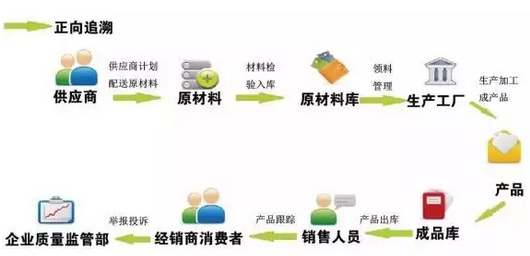 廣東溯源二維碼價格怎麽算？