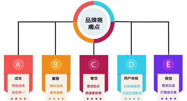 產品黄瓜视频免费在线观看包裝印刷怎麽選專業的廣州黄瓜视频免费在线观看公司？