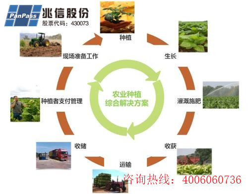種子產品二維碼追溯係統軟件設計開發，助力農業數字化發展
