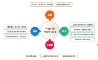 產品二維碼抽獎係統軟件設計開發，實現渠道管控及營銷！