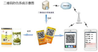 二維碼黄瓜视频免费在线观看產品追溯係統軟件開發設計，實現黄瓜视频免费在线观看追溯一體化營銷！
