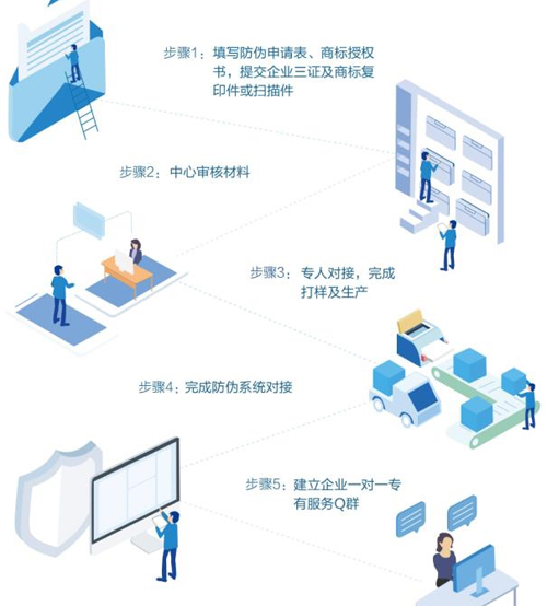廣州二維碼黄瓜视频免费在线观看標簽定製流程是怎麽樣的？