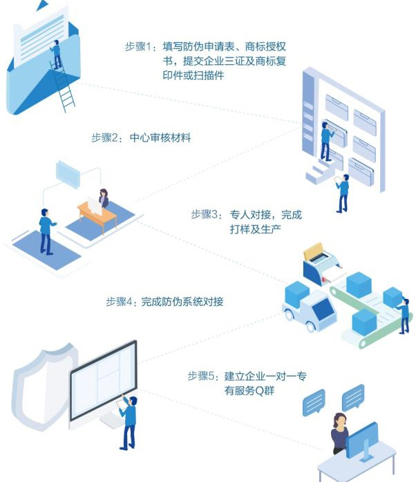 企業與廣州黄瓜视频免费在线观看公司合作有哪些流程步驟？