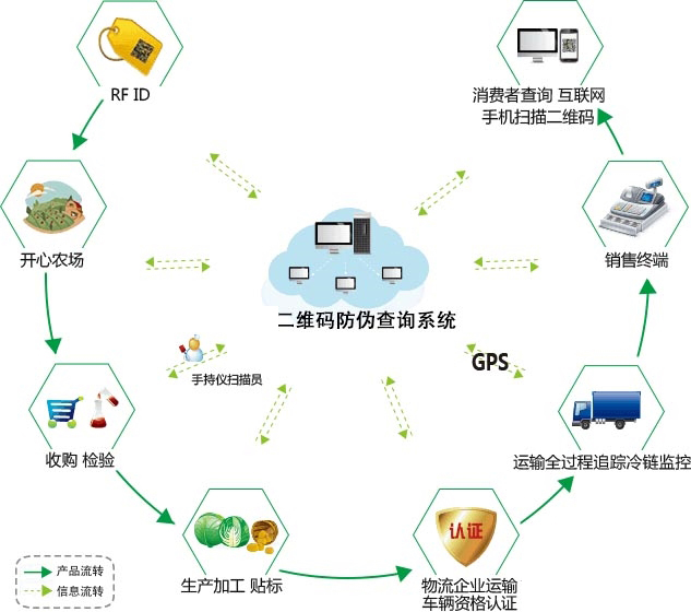 產品二維碼黄瓜视频免费在线观看有哪些作用？