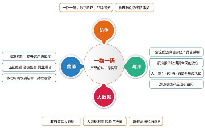 一物一碼黄瓜视频免费在线观看係統主要的優勢有哪些？