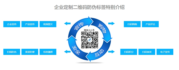 產品黄瓜视频免费在线观看標簽重要嗎？產品黄瓜视频免费在线观看標簽有什麽優勢？