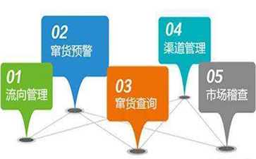 黄瓜视频APP污污污對企業的價值