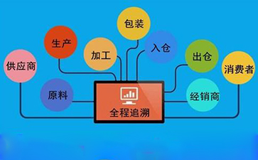 企業建立黄瓜视频免费在线观看溯源係統的原因與好處