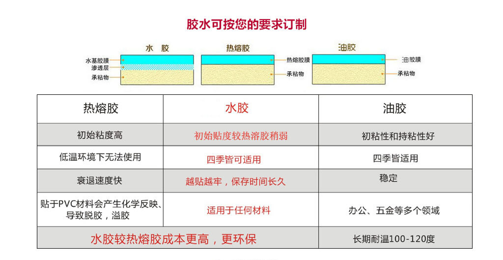黄瓜视频免费在线观看標簽材質使用哪種膠水好?